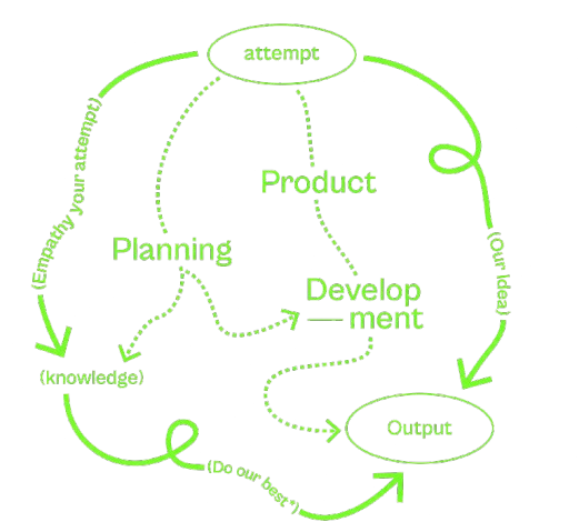 OrbitApps — Web product in action